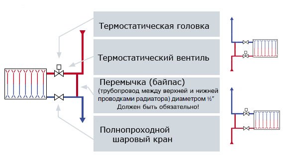 Схема подключения термоголовки к радиатору