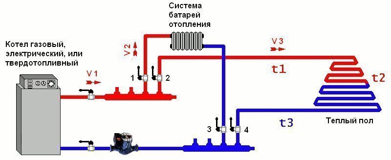 Как спустить воздух с теплых полов